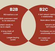 B2B vs. B2C Marketing: Difference Every Marketer Needs To ...