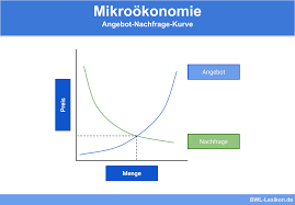 Mikrookonomie Definition Erklarung Beispiele Ubungsfragen Verfügbar für pc, tablet& smartphone.