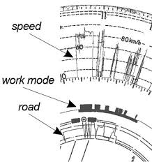 how to read diagrams of tachograph discs tachographs