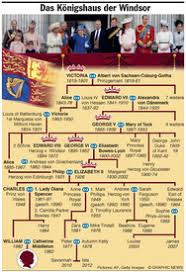 Da sie damals noch sehr jung war, bezeichnet man dieses. Konigliche Geburt Haus Der Windsor Stammbaum Infographic