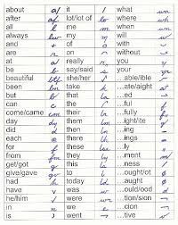 Shorthand Writing Is Difficult On The Computer But Before The Rapid Typing Arose A Special Technique Was Ne Shorthand Writing Speed Writing Shorthand Alphabet