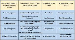 Maybe you would like to learn more about one of these? Ketua Bpupki Dr K R T Radjiman Wedyodiningrat Pada