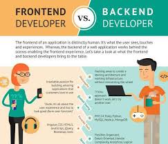 Front End Developer Vs Backend Let The Battle Begin Technology Nodejs Developer Iot Html5 Software Py Backend Developer Development Web Development
