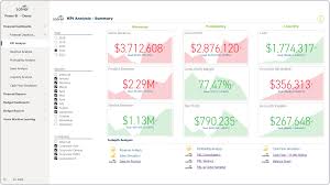 Excel table offers many advantages that are crucial while creating an excel dashboard. Financial Kpi Dashboard Example Uses