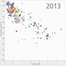 Tableau In Motion The Data School Australia