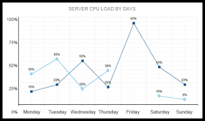 chart html5 control telerik ui for asp net ajax telerik