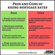 4 Good Things 4 Bad Things About Rising Mortgage Rates Mortgage Rates Mortgage Lowest Mortgage Rates