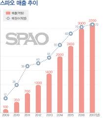 스파오 x 국방부 마음까지 따뜻하게 안부를 전하세요 챌린지. íŒ¨ì…˜ë¹„ì¦ˆ
