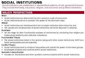 10 Social Institutions Social Institution Sociology Family Education