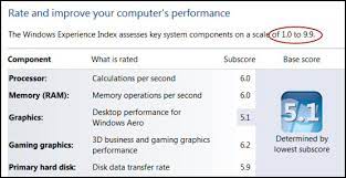 Open computer (windows key + e) and right click in an empty space and. Wei Windows 8 Experience Index