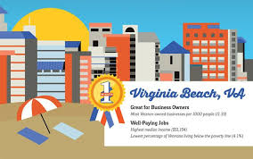 Article Courtesy Of Inman Com And Samantha Reeves And Veterans United Home Loans Infographic Courtesy Of Veterans United H Veterans United Veteran Home Buying