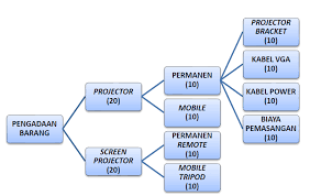 Pada dasarnya banyak ragam literature pengetahuan sendiri. Contoh Penyusunan Hps Dengan Sistem Activity Based Costing Pengadaan Eprocurement