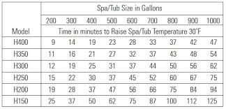 Gas Line Sizing Chart For Pool Heater Best Picture Of