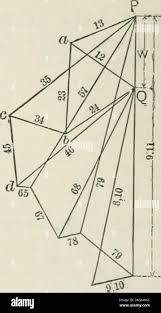 Theory Of Structures And Strength Of Materials Fig So The Calculations May Be Checked By The Method Of Momentsand By The Stress Diagram Fig 50 E G Let W 10 Tons Take Moments About
