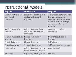 Image Result For Direct Interactive Instruction Lesson Instructional Strategies Instructional Models Teacher Assistant