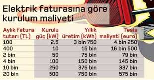 Hidroelektrik üretim tesisi 7,3 b. Gunesten Elektrik Ureterek Is Kurmak Morfikirler