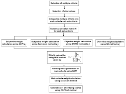 New rank and rp calculation rework. Sustainability Free Full Text Realizing Sustainable Development Via Modified Integrated Weighting Mcdm Model For Ranking Agrarian Dataset