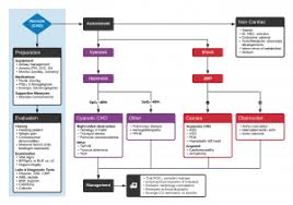 Check with your doctor to determine how often you need a checkup. Congenital Heart Disease Wikem