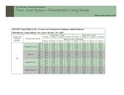 Check spelling or type a new query. Https Www Republicmo Com Documentcenter View 138 Floor Joist Living Areas