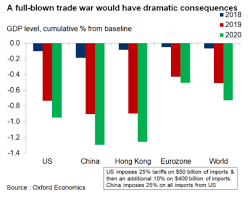 The Significant Damage A U S China Trade War Could Do To
