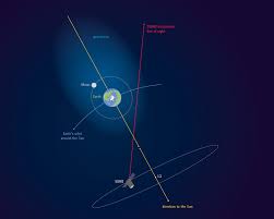 Check spelling or type a new query. Esa Earth S Atmosphere Stretches Out To The Moon And Beyond