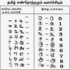 June 9, 2020 by javainterviewpoint leave a comment. How Are Numbers Written In Tamil Quora