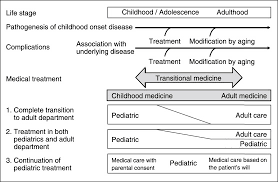 Inhalers can have generic names and be produced by different drug companies too. Japanese Guidelines For Adult Asthma 2020 Sciencedirect