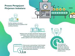 We did not find results for: 15 Pinjaman Online Aman Pencairan Cepat Dan Syarat Mudah
