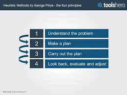 Heuristic Method A Problem Solving Method Toolshero Problem Solving Method Solving