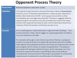 Pin By Stella Winston On Hormesis Emotions Opposites Definitions