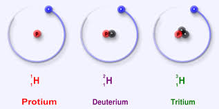 Isotopes Of Hydrogen Simple English Wikipedia The Free Encyclopedia