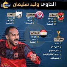 كشف النادي الأهلي تفاصيل إصابة وليد سليمان التي تعرض لها أمام النصر بدور ال 32 من مسابقة كأس مصر. Ø¥Ù†ÙÙˆØ¬Ø±Ø§Ù Ø£Ø±Ù‚Ø§Ù… ÙˆÙ„ÙŠØ¯ Ø³Ù„ÙŠÙ…Ø§Ù† Ø§Ù„Ù„Ù‰ Ø±Ù‚ Øµ Ù…ÙˆØ³ÙŠÙ…Ø§Ù†Ù‰ Ù…Ø¨ØªØ¯Ø§