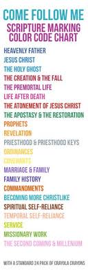 Color Coding Your Bible Spiritual Preparation And