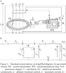 These are highly sensitive, yet very stable and robust. Figure 1 From Impact Of Residual Harmonic Current On Operation Of Residual Current Devices Semantic Scholar