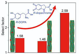 Acta Phys. -Chim. Sin.