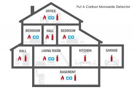 Where should a carbon monoxide detector be placed in a house? Why Every House In The Us Needs A Carbon Monoxide Detector