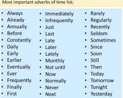 Want to know / wanted to know (อยากรู้) direct speech: Adverbs Of Place Degree Time Manner In English English Grammar Here Nouns Verbs Adjectives Adverbs Transition Words