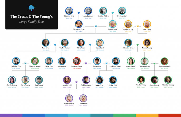 How to Make a Family Tree Diagram (+ Examples) - Venngage Blog