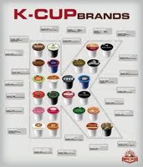 47 Best Keurigs K Cups And Coffee Images In 2014