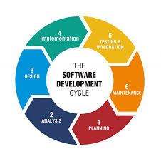 Software Development Life Cycle Sdlc In 2020 Software Development Life Cycle Software Development Development Life Cycle