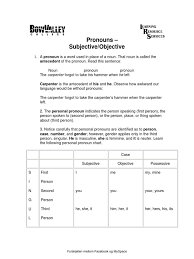 Both nouns and pronouns are important concepts in grammar and are studied under the parts of speech. Pronouns Subjective Objective Antecedent Of The Pronoun Read This Sentence Grammatical Gender Pronoun
