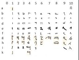 Joseph Smiths Egyptian Indo Arabic Numeral Characters In
