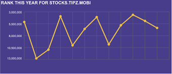 Stock Tipz In On Mobile Stocks Tipz Mobi It has a global traffic rank of #5,202,021 in the world.