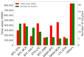 One of the defining features of a cryptocurrency is that its ledger, containing all transactions ours to track the entire flow of cryptocurrencies as they move both within and across different ledgers. Https Www Usenix Org System Files Sec19 Yousaf 0 Pdf