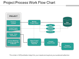 Project Process Work Flow Chart Presentation Slides