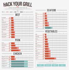 standard meat temperatures