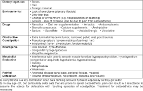This helps prevent tummy upset from taking it on an empty stomach. New Medical And Nutritional Approaches For Managing Feline Constipation Obstipation And Megacolon In Cats Vetfolio