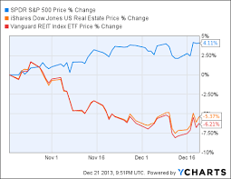 the year end reit clearance sale of 2013 seeking alpha