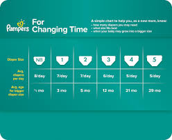 52 Experienced Pampers Swim Diapers Size Chart