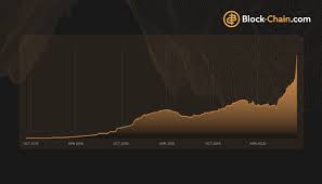 Despite the rise of bitcoin has that contributed to its price surge, the escalated demand for decentralized finance ( defi decentralized finance (defi) takes the decentralized concept of. Defi Segment Analysis And What Will Further Block Chain Info